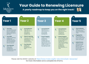 Your Guide to Renewing Your License