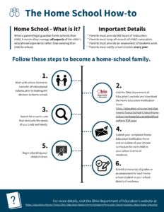 Home School How-To Infographic